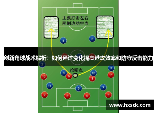 创新角球战术解析：如何通过变化提高进攻效率和防守反击能力