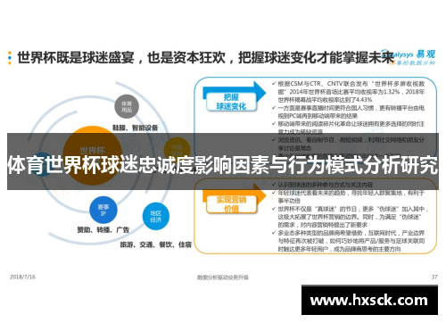 体育世界杯球迷忠诚度影响因素与行为模式分析研究