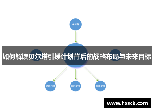 如何解读贝尔塔引援计划背后的战略布局与未来目标
