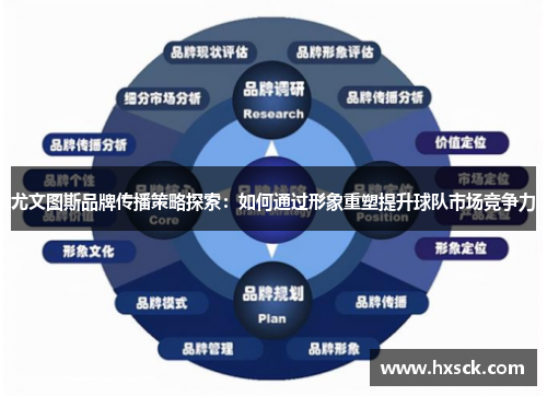 尤文图斯品牌传播策略探索：如何通过形象重塑提升球队市场竞争力